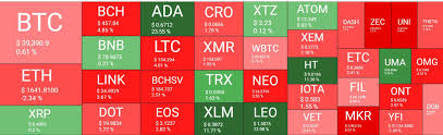 Elevennews sees cardano reaching $15 while. Bitcoin Reached 2 From Ath As Cardano Ada Now 4th Biggest Cryptocurrency