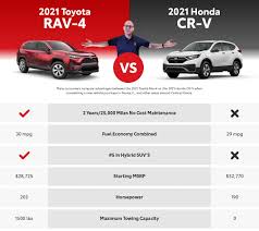 New toyota trucks and suvs are equipped to handle anything that stands in their way. 2021 Toyota Rav4 Vs Honda Cr V New Toyota Suv