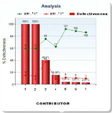 example of pareto diagram download scientific diagram