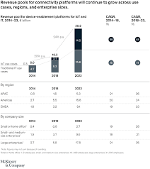 The average pay range for a pest control technician varies greatly (as much as $10,588), which suggests there may be many opportunities for advancement and increased pay based top examples of these roles include: Growing Opportunities In The Internet Of Things Mckinsey