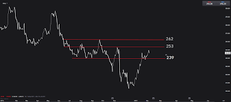 Trading economics members can view, download and compare data from nearly 200 countries, including more than 20 million economic indicators, exchange rates, government bond yields, stock indexes and commodity prices. Rbs Share Price What To Expect From Q4 Results Ig Uk