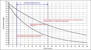 Nhs Lothian Treatment Guidance For Gentamicin In Adults V1 0