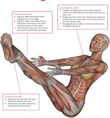 This pose also helps to boost your focus and concentration. An Overview Of Boat Pose Navasana Pocketmags Com