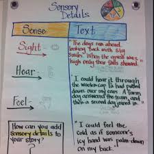 Sensory Details Homeschool Writing Reading Anchor Charts Reading Workshop