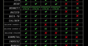 riptide bushings truck application chart skateboard