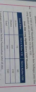 Perbandingan banyak siswa kelas 7 yang memilih film drama terhadap banyak siswa kelas. Perbandingan Banyak Siswa Kelas 7 Dan Kelas 8 Yang Memilih Film Drama Terhadap Banyak Siswa Brainly Co Id