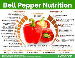 Maybe you would like to learn more about one of these? Bell Pepper Stuffed Peppers Bell Pepper Nutrition Nutrition Recipes