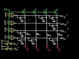 Here you can explore hq circuit diagram transparent illustrations, icons and clipart with filter setting like size, type, color etc. The Read Only Memory Rom Youtube