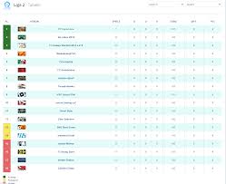 In der rechten spalte wird die tabelle in heim und auswärts aufgeteilt. Cca Esports Home Facebook