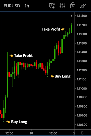 Forex Trading Strategies Signals And Education Trading Charts Forex Trading Trading Signals