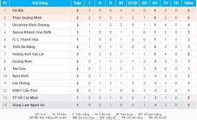 47,945 likes · 184 talking about this. Lá»‹ch Thi Ä'áº¥u Vong 2 Vleague Lá»‹ch Thi Ä'áº¥u Vleague 2018 Vietnamnet