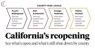 Gavin newsom showcased a new and more robust reopening strategy for the state on friday. California S Reopening Where Each County Stands In Color Coded Tier System