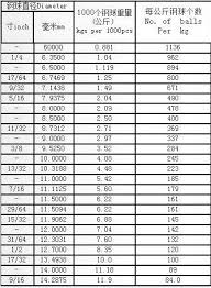 Steel Size Chart Www Bedowntowndaytona Com