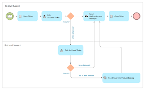 Business Models Business Process Diagrams Example Of