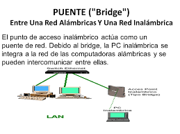 Es decir es un sistema de comunicaciones que conecta a varias unidades y que les permite intercambiar información. Componentes Red Alambrica Ppt Video Online Descargar