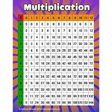 Multiplication Table Chart Amazon Com