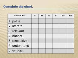 Word Formation Prefixes Ppt Download
