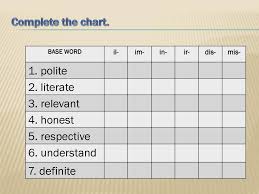 word formation prefixes ppt download