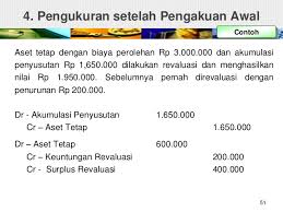 Contoh perhitungan revaluasi aset tetap. Psak 16 Aset Tetap Ias 16 30052012