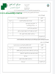 مواصفات الاختبار التجميعي لمادة لغتي الصف الثاني المتوسط لغة عربية الفصل الأول المناهج السعودية