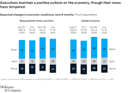 How many months ago was march 13th 2020? Coronavirus Business Impact Evolving Perspective Mckinsey