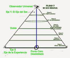 Desdoblamiento Del Tiempo Jean Pierre Garnier M Guerrero Espiritual Desdoblamiento Doble Cuantico Despertar Espiritual