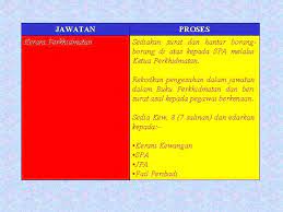 Jadi mempunyai pengalaman pejabat terdahulu. Manual Prosedur Kerja Dan Fail Meja Bersama Fasilitator