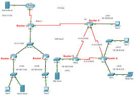 Ccna 3 Ensa Practice Pt Skills Assessment Ptsa Answers