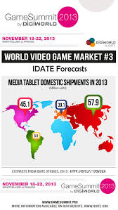 Infographic World Video Game Market 3 Idate Forecasts