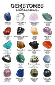 Pin By Suzzanne On Spirtual In 2020 Crystals And Gemstones Gemstones Crystals