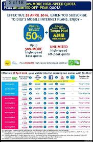 Digi has just put up the prices of the iphone se for its postpaid plans and will make it available for the digi postpaid 48, 68, 98, 148, 238 as well as via easy payment plans with accepted credit cards. New Digi Prepaid Leaked Monthly 4gb Only For 48 And Free Unlimited Internet On Midnight Zing Gadget