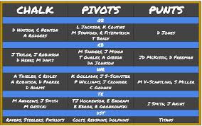 Here are the settings i used: Draftkings Nfl Picks Week 6 Chalk Pivots And Punts