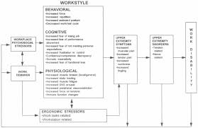 Https Www Tandfonline Com Doi Pdf 10 1080 14639220512331335160