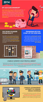 It was as relevant to society as the old, forgotten harlem shake meme of last year. Biggest Bitcoin Scandals Bitcoin Pro