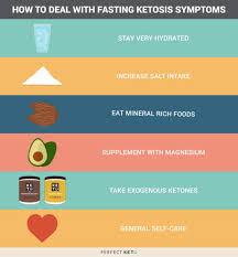 What to eat to get into ketosis in 24 hours: Are You In Fasting Ketosis Common Signs Of Ketosis From Fasting