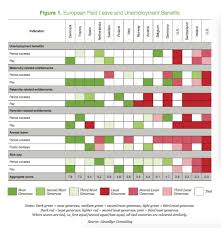 How U S Employee Benefits Compare To Europes