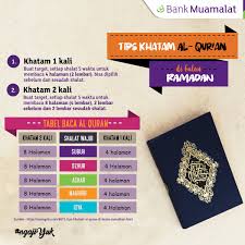 Tiada seorang dari sahabatnya yang menjawab. Bank Muamalat Ø¹Ù„Ù‰ ØªÙˆÙŠØªØ± Assalamu Alaikum Bmers Yuk Perbanyak Membaca Al Qur An Dan Simak Tips Khatam Al Qur An Di Bulan Ramadan Berikut Semoga Bermanfaat Yuk Berlomba Lomba Dalam Hal Kebaikan Semangat Bankmuamalat