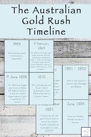 Maybe you would like to learn more about one of these? Australian Gold Rush Timeline Cards Simple Living Creative Learning
