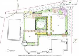 Bringing his garden designs to li. Tell Tale Signs To Look For When Choosing The Right Garden Designer For You