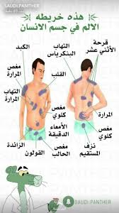 خريطة الألم في جسم الإنسان Health Facts Fitness Health And Fitness Expo Health Advice