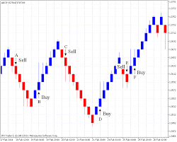 renko chart indicator with indicator download