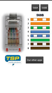 How are they different from one another? Ethernet Rj45 Wiring Connector Pinout And Colors For Android Apk Download