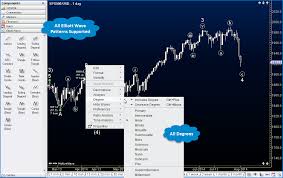 The indicator doesn't draw the elliott waves, but it helps you to define them. Elliott Wave Analysis And Trading Software Motivewave Best Elliott Wave Trading Platform