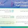هيئة تقويم التعليم والتدريب | etec هي الجهة المختصة في المملكة بالتقويم والقياس واعتماد المؤهلات، في التعليم والتدريب في القطاعين العام والخاص 1