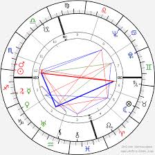 Doris Duke Birth Chart Horoscope Date Of Birth Astro