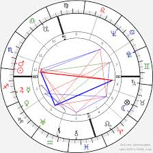 doris duke birth chart horoscope date of birth astro