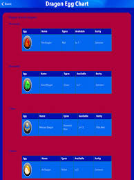 Egg Chart Dragon Story