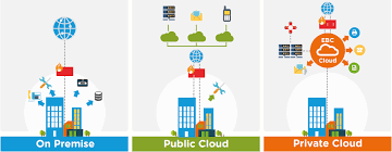 Cloud computing are drawn fairly sharply. On Premise Vs Cloud Ebc Group