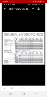 Gh Feeding Chart Botany And Cultivation Future4200