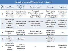 Down Syndrome Cross Motorskills Development Google Search